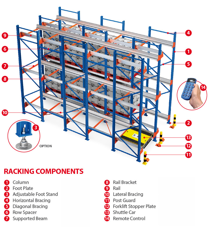 Radio Shuttle System components Radio Shuttle System components