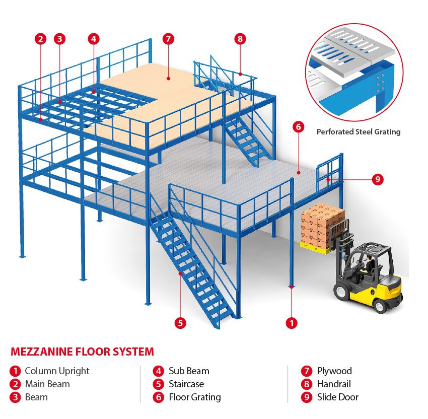 CE ISO Warehouse Storage Metal Shelving Platform Floor CE ISO Warehouse Storage Metal Shelving Platform Floor